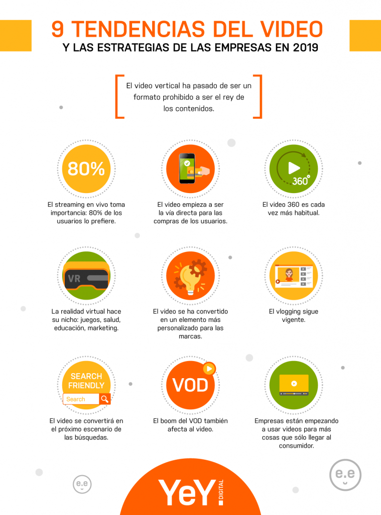 Infografia Tendencia del uso video marketing