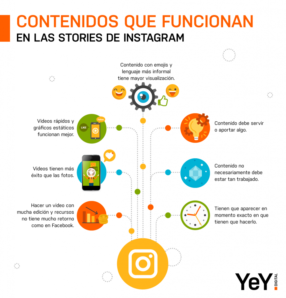 Marketing en Instagram