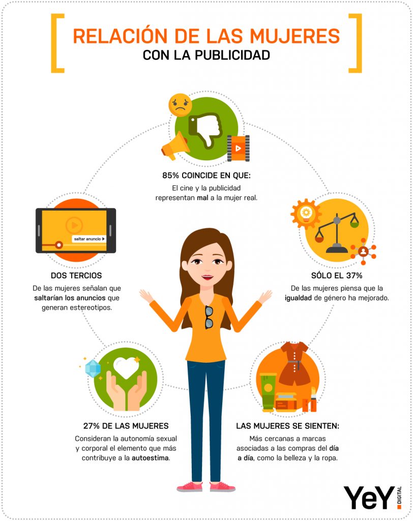 Infografía relación de mujeres con publicidad