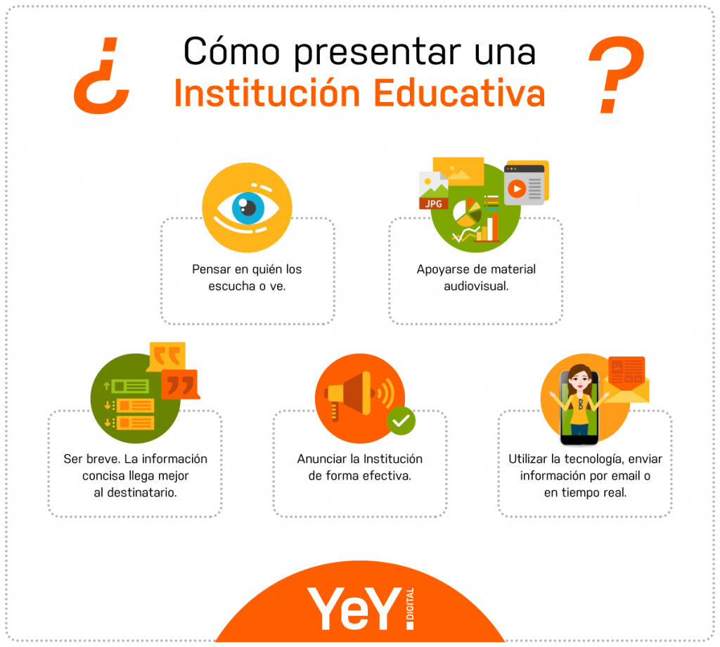 Marketing educativo - Presentar institución educativa
