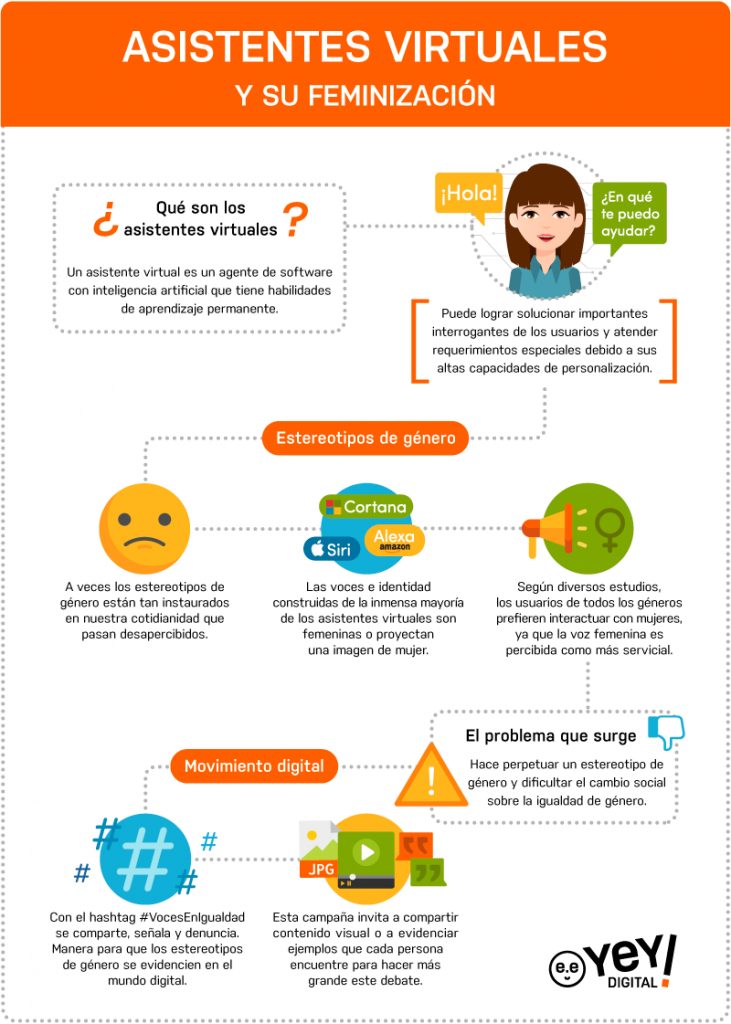 Feminización de los asistentes virtuales
