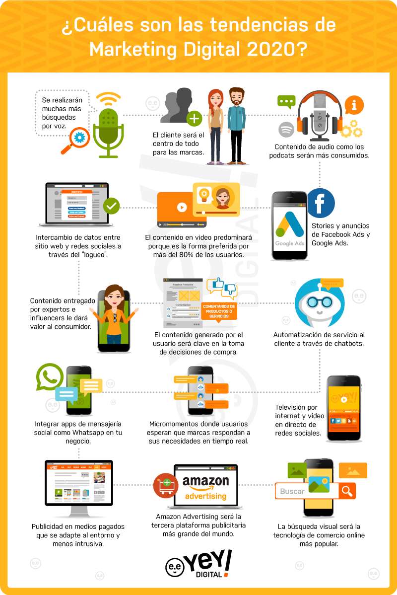 marketing digital 2020