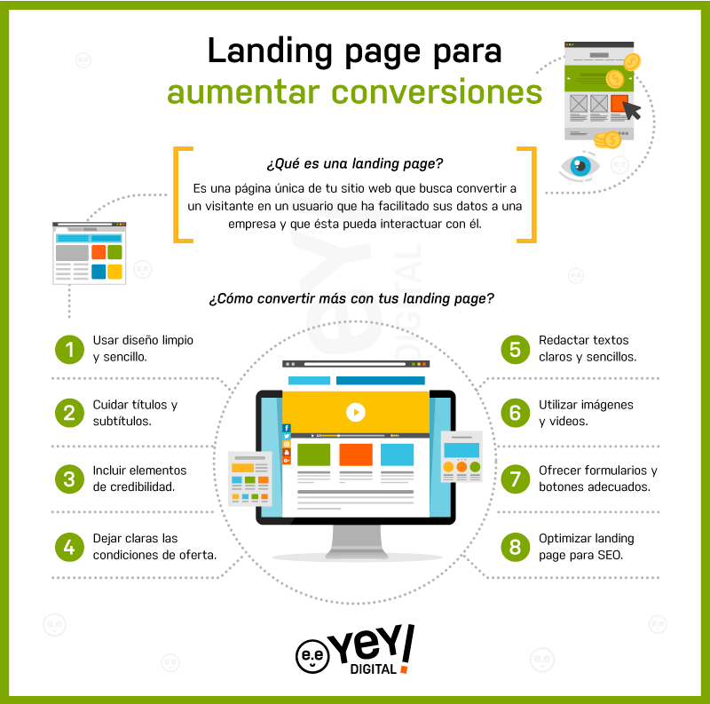 Conversiones con landings