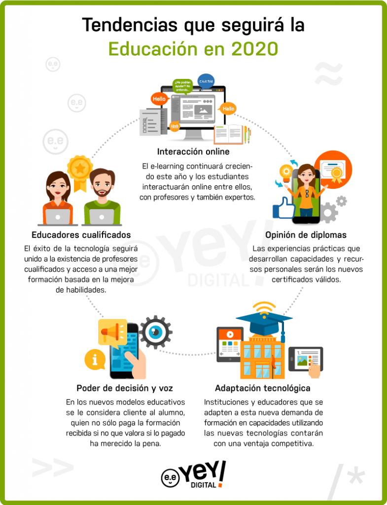 Tendencias de educación en 2020