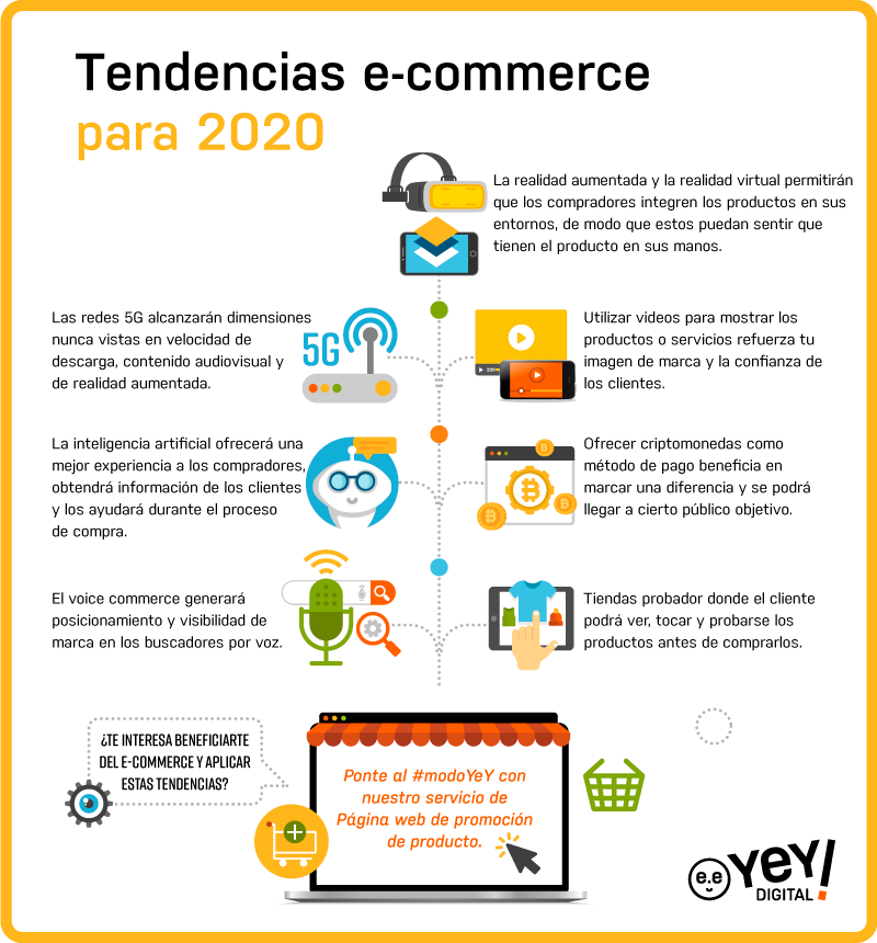 Tendencias e-commerce 2020