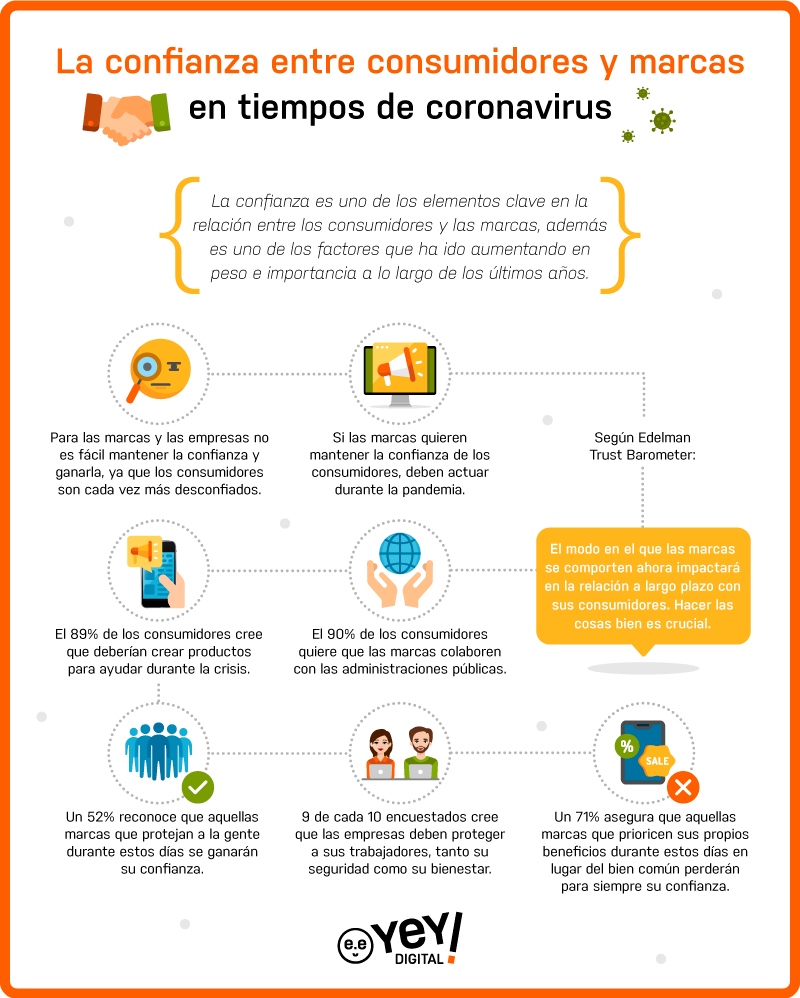 Relación marca-cliente