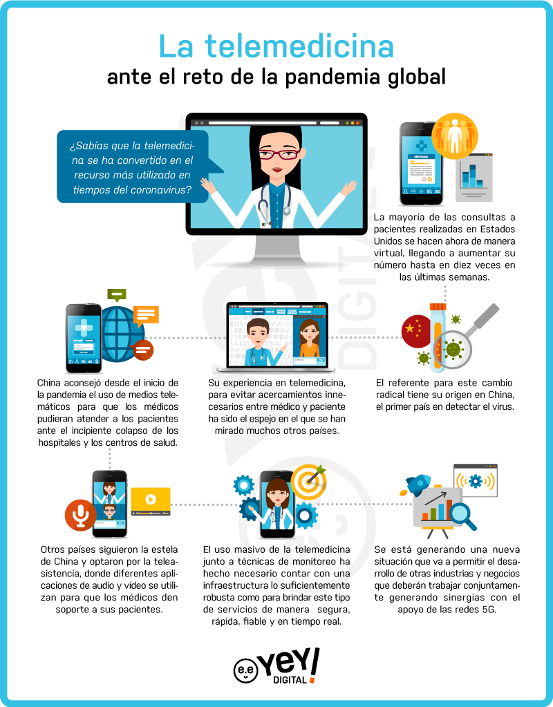 Telemedicina como innovación de marketing