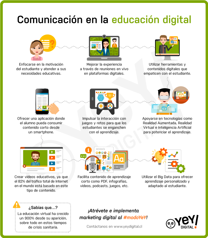 Comunicación en la educación digital