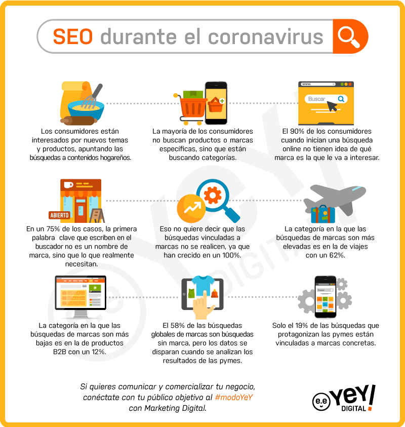 SEO durante la pandemia