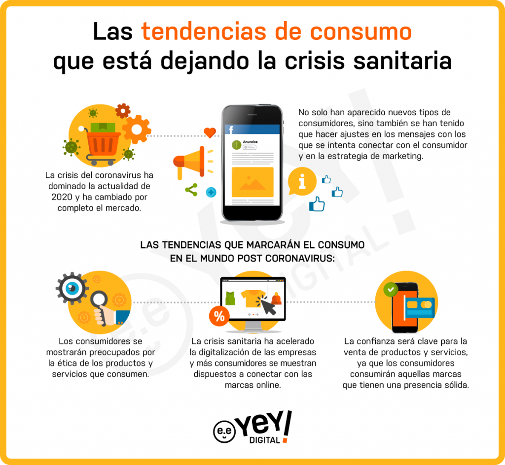 Tendencias de consumo en pandemia