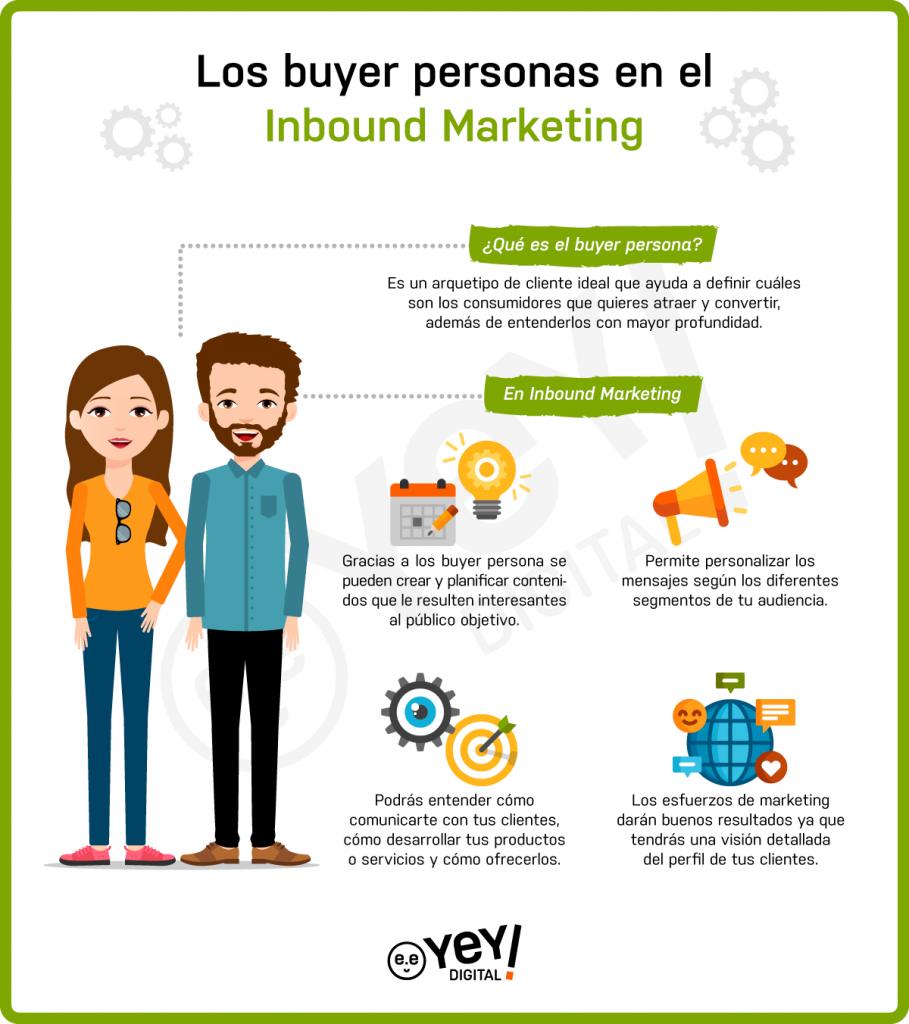 Buyer Persona para Marketing Digital