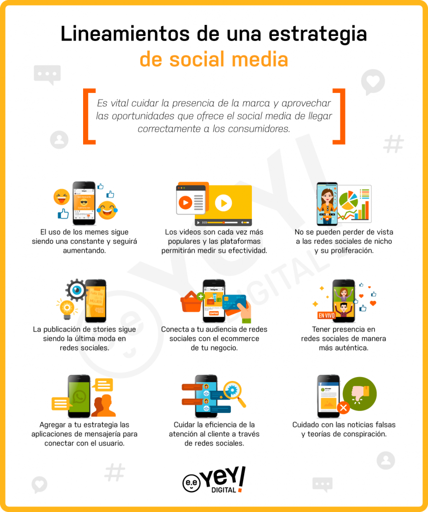 Estrategia de social media