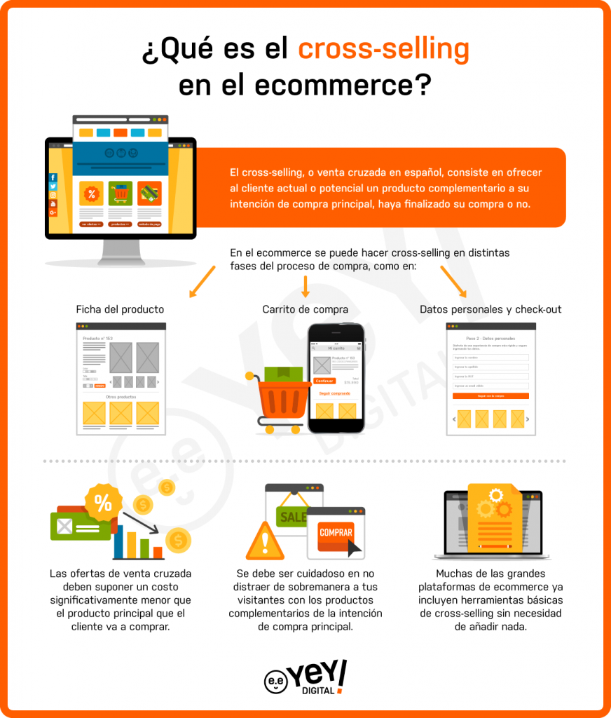 Cross-selling en e-commerce