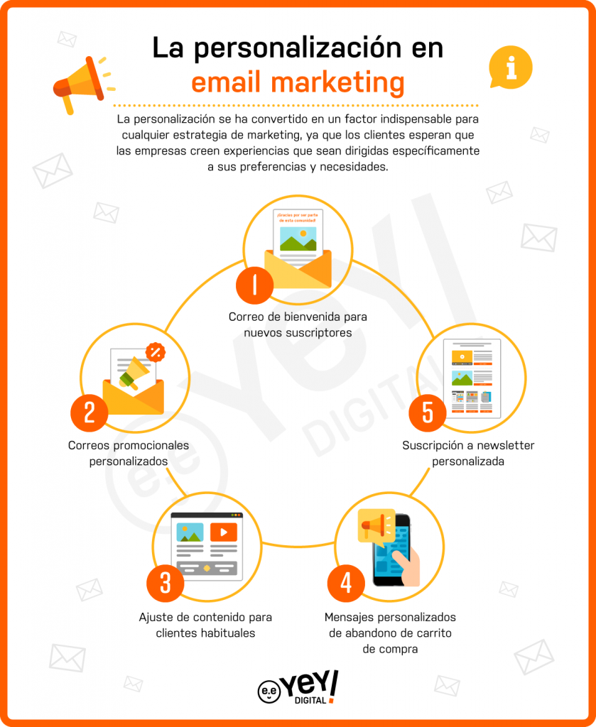 Personalización de email marketing