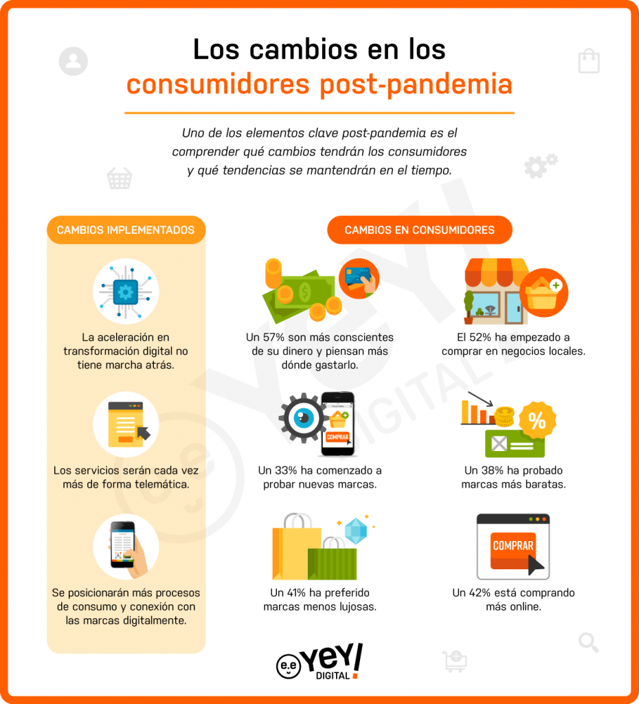 Consumidores post-pandemia