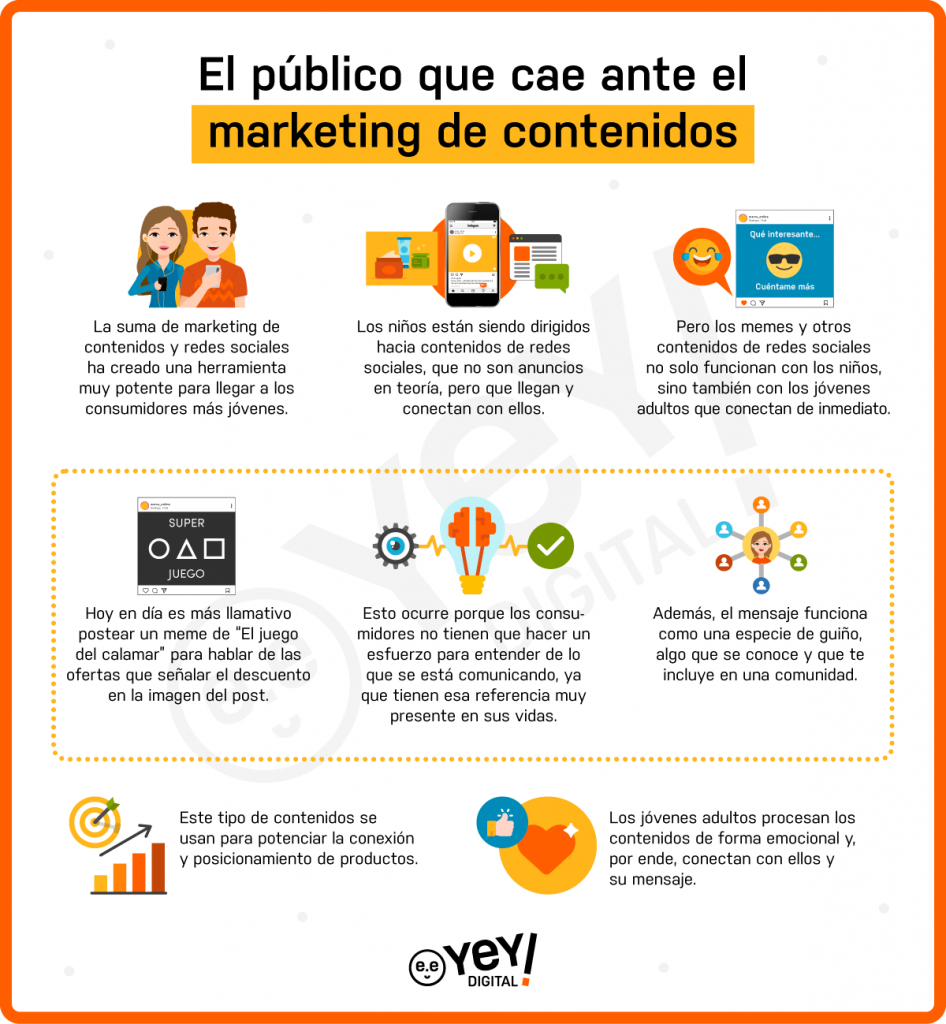 Atracción del marketing de contenidos