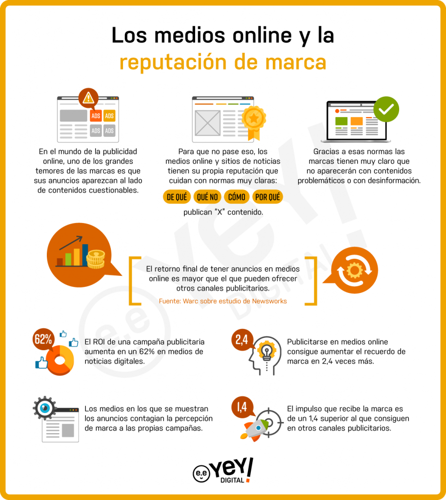 Reputación de marca
