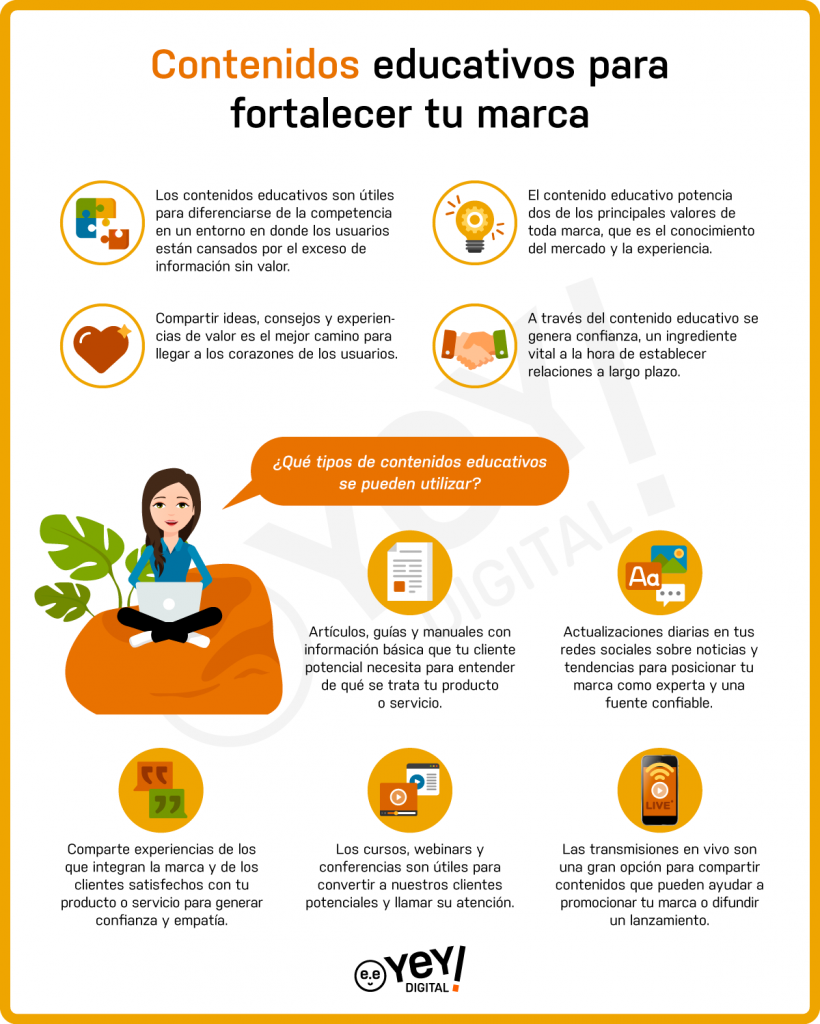 Contenidos educativos de marca