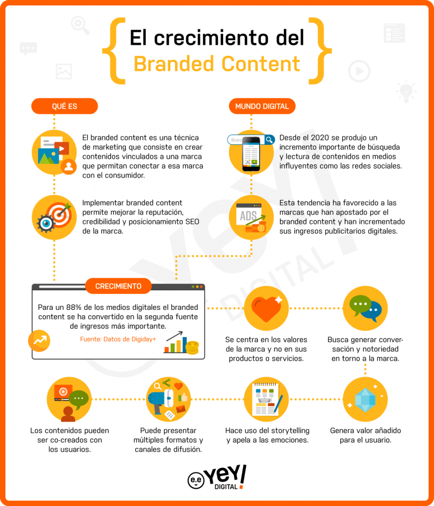Crecimiento del Branded Content