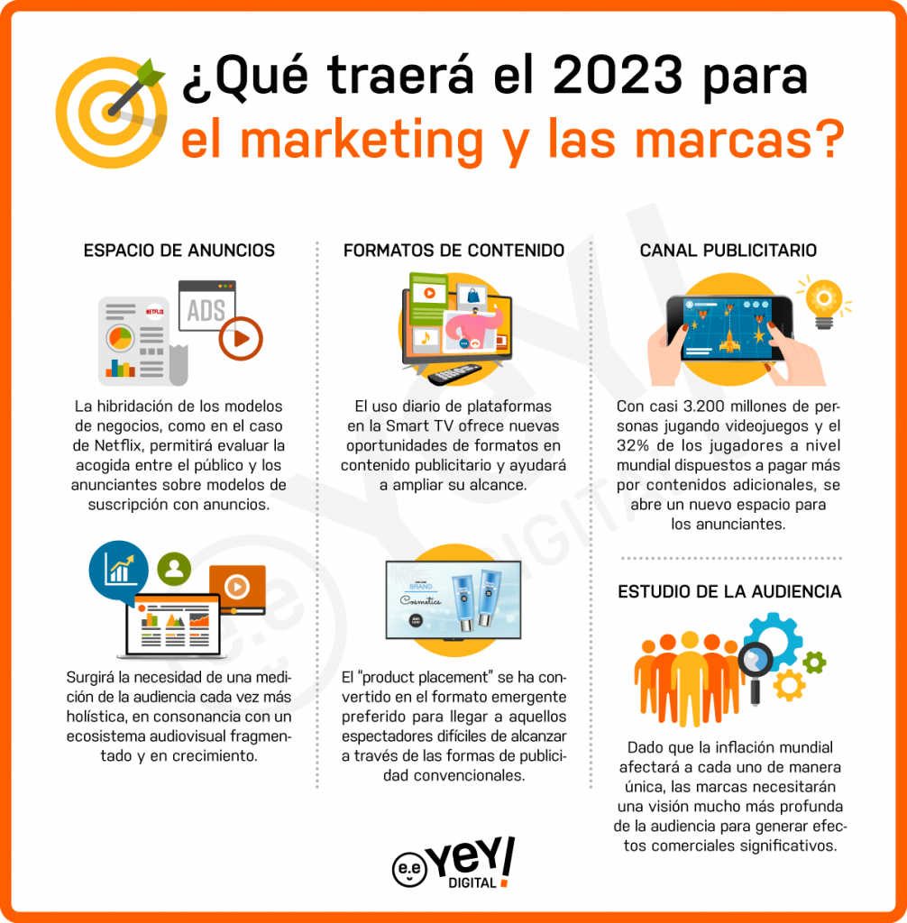 Marketing de marca en 2023